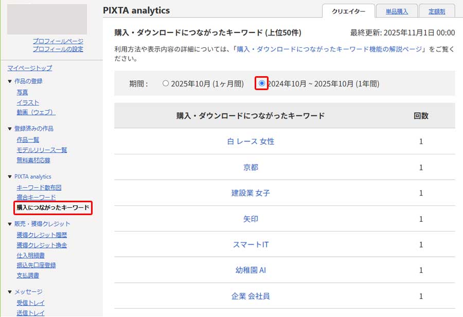 AI画像販売で売上を伸ばす5