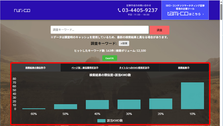 ruri-co の類似度グラフ