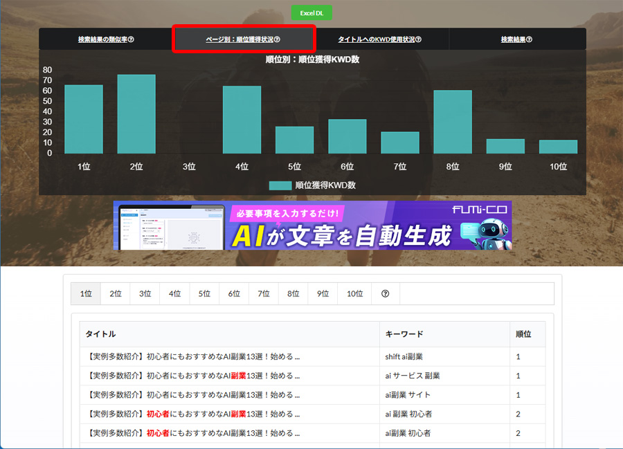 ruri-co の「ページ別:順位獲得状況」のグラフページ