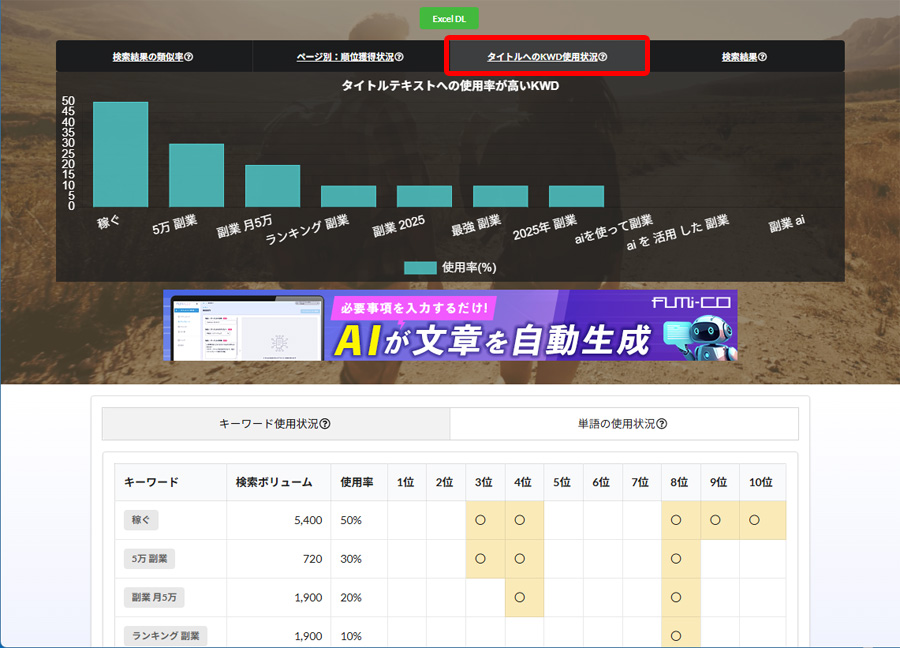 ruri-co の「タイトルへのKWD使用状況」のグラフページ